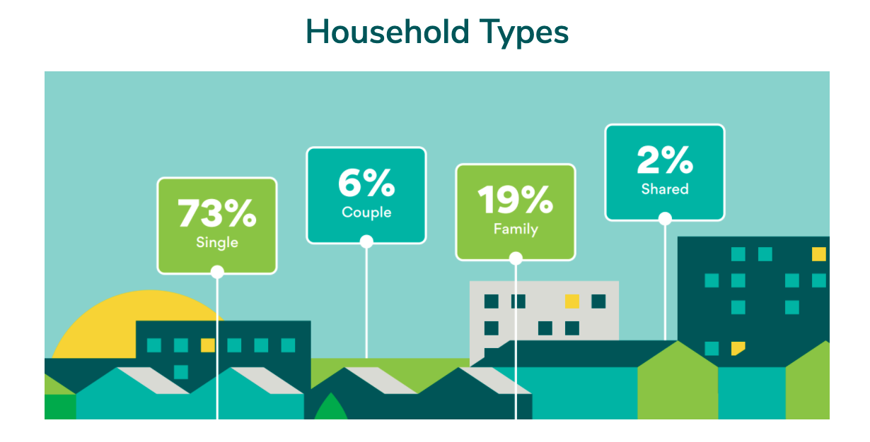 HFV-Household-Types